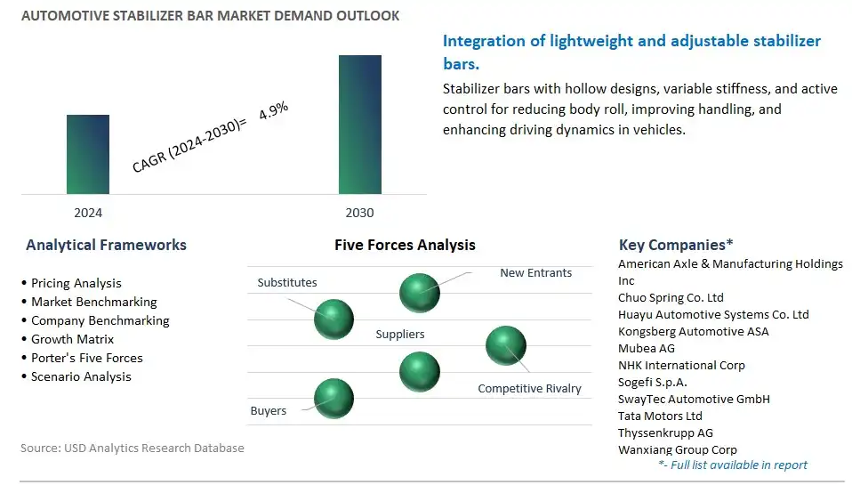 Automotive Stabilizer Bar Industry- Market Size, Share, Trends, Growth Outlook